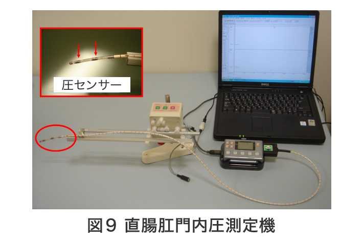 図9 直腸肛門内圧測定機